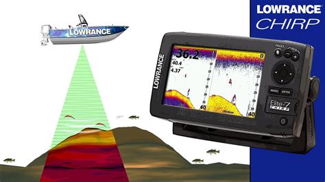 Lowrance Chirp sonar opinion 